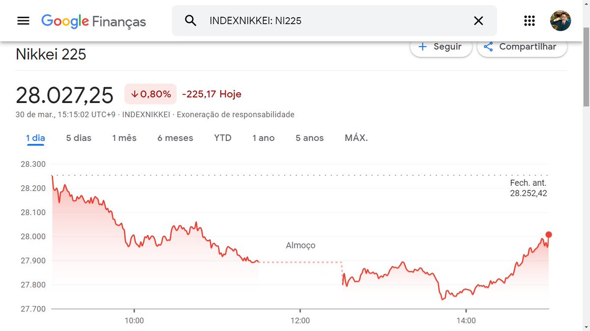 indice nikkei hoje