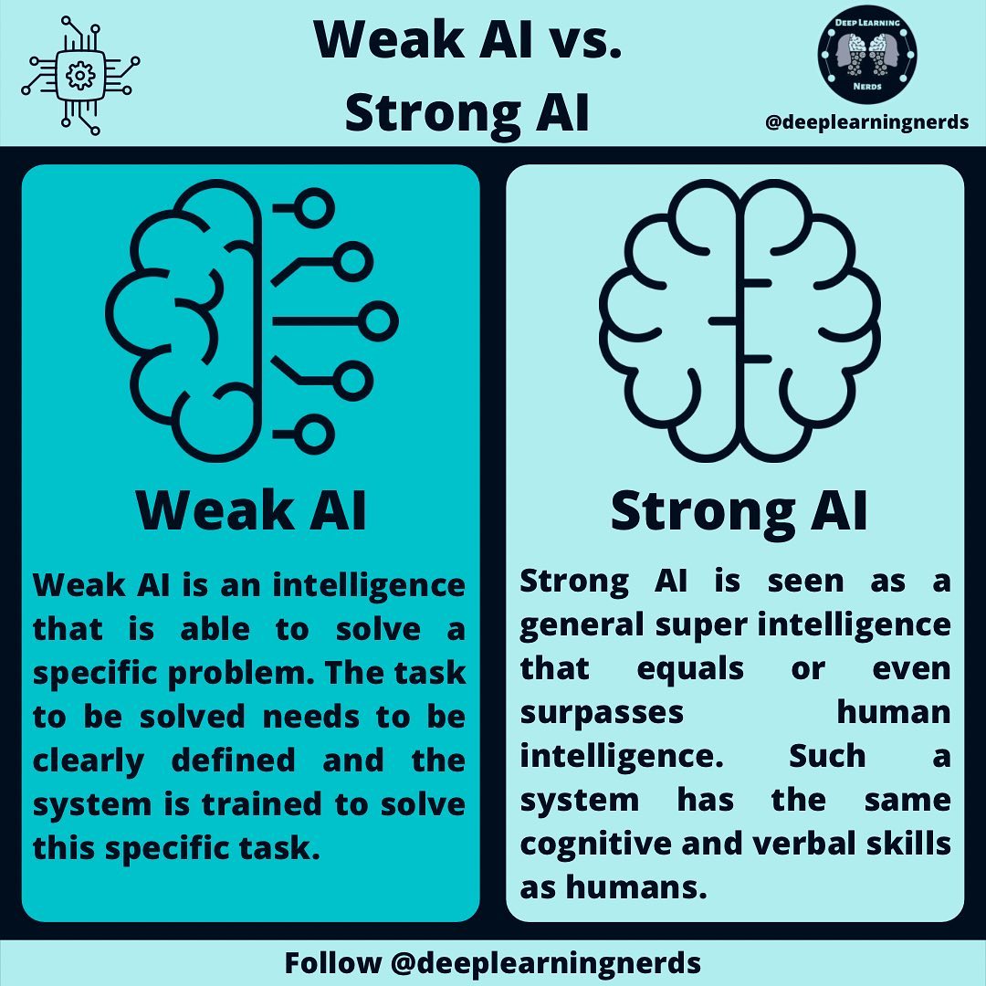 CurieuxExplorer's tweet photo. Weak AI vs. Strong #AI

🎨deeplearningnerds

#DeepLearning #Python #Nodejs #MachineLearning #100daysofmlcode #HTML5 #RStats #Serverless #Flutter #Java #Developer #developers #IoT #100daysofcode #javascript #TensorFlow #pythonlearning #technology #security #programming #programmer https://t.co/GEpIED7ysB