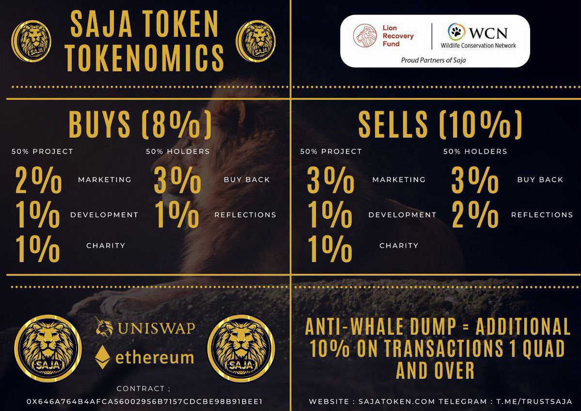 tommy2c4's tweet photo. @WhaleEverything @saja_token. Great entry point. Utilities in development.
#sja #sajaarmy #sajainsight #sajadefender #sajaseal https://t.co/gpGZXpImYc