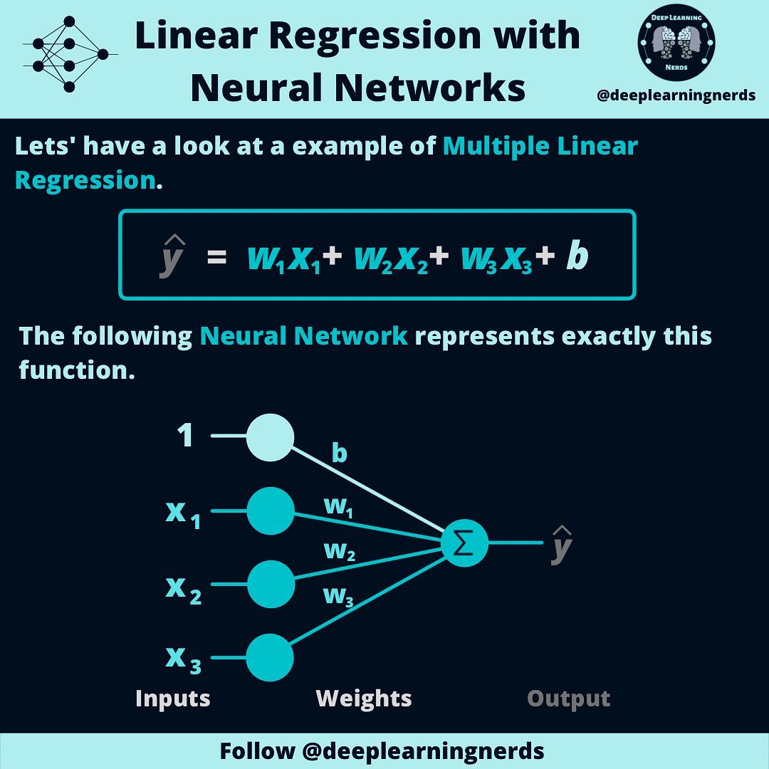 CurieuxExplorer's tweet photo. Linear Regression with #NeuralNetworks.

🎨 deeplearningnerds

#DeepLearning #Python #Nodejs #MachineLearning #100daysofmlcode #HTML5 #RStats #Serverless #AI #Flutter #Java #Developer #developers #IoT #100daysofcode #javascript #TensorFlow #pythonlearning #technology #security https://t.co/X2PwwwGVr8