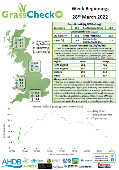 GrassCheckGB tweet media