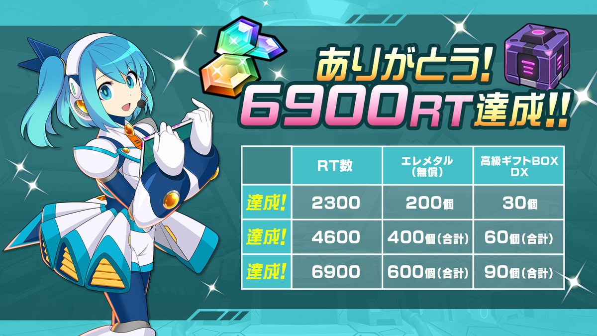 RX_DiVE's tweet photo. 【🎉 #春のロックマンXDiVEまつり2022  6900RT達成🎉】
6900RTありがとう！
エレメタル(無償) 600個
高級ギフトBOX DX 90個
を付与しました。
【受取期間】2022/3/30(水) 17:00 ～ 4/6(水) 13:00
https://t.co/5MqBZFYS0g
#ロックマンXDiVE https://t.co/4Kdfu8z5Ey