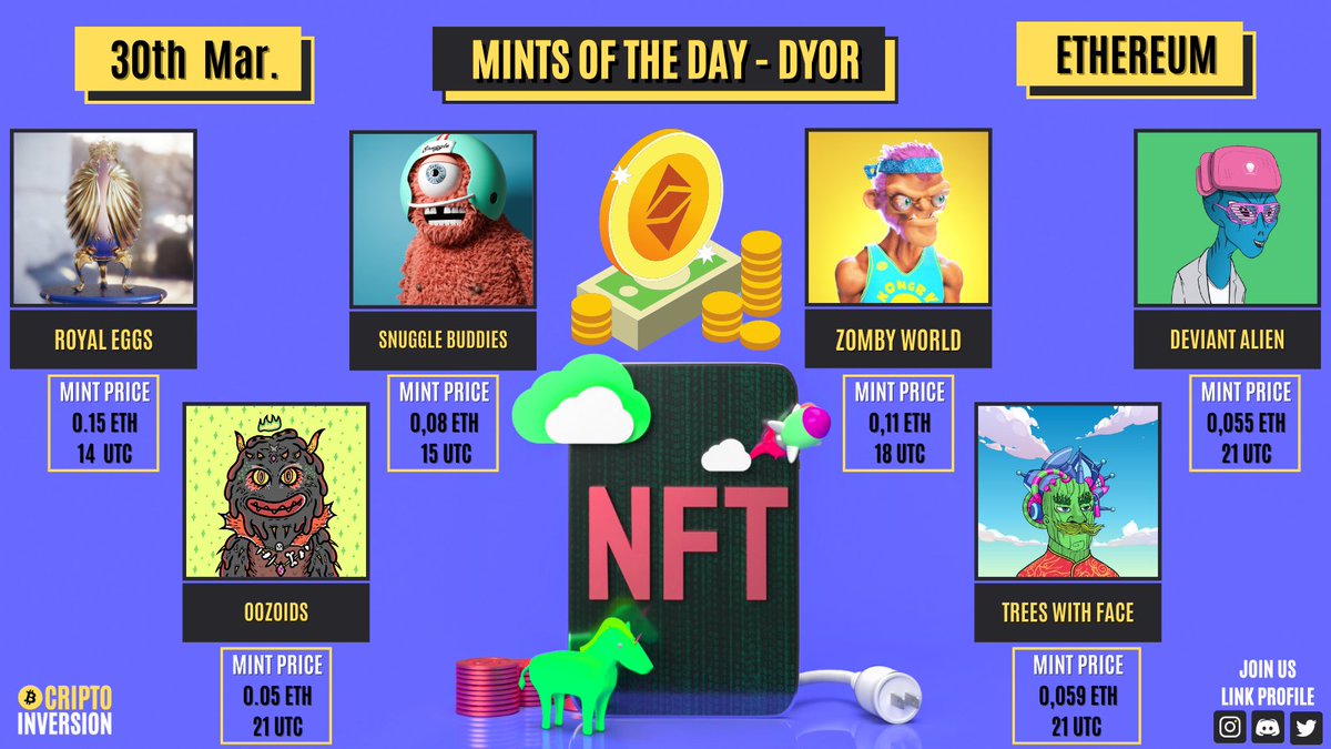 VikingoDigital_'s tweet photo. 🔥Today's #Ethereum Mints 🔥
14 UTC · @royaleggsnft · 0.15 $ETH
15 UTC · @SnuggleBudsNFTs · 0.08 $ETH
18 UTC · @ZombyWorld · 0.11 $ETH
21 UTC · @DeviantAlienNFT · 0.055 $ETH
21 UTC · @Oozoids · 0.05 $ETH
21 UTC · @TWF_NFT · 0.059 $ETH
#NFTCommunity #NFT #ETH #MINTS #ETHMINTS https://t.co/ta6HiP9Mcy