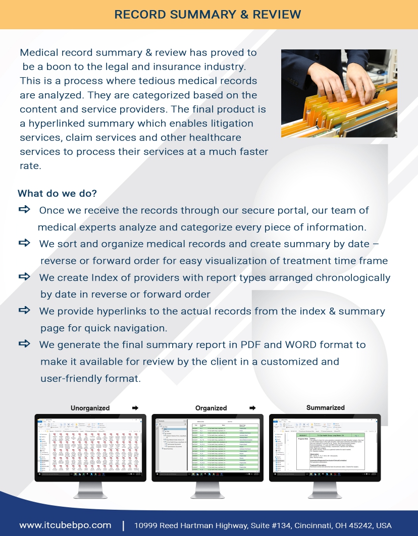 itcubebpo's tweet image. #ITCubeBPM offers our high-quality #medical_records_summarization and review services at an incredible price, making us one of the most cost-effective #records_summarization and #review service providers. Know @ lnkd.in/ew67ZF6
#summary  #medicalrecords  #legalservices
