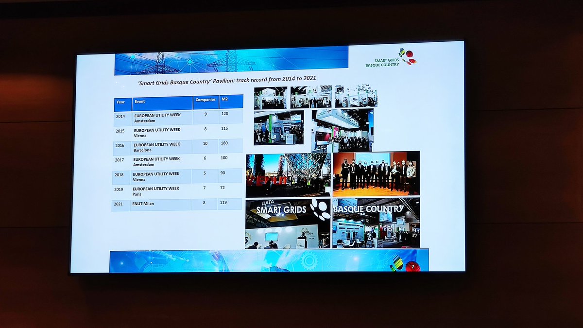 Cluster_Energia's tweet photo. #SmartGridsBasqueCountry, a successful track record of industrial, R&D collaboration and participation at the #EUW and #Enlit events in the last years. Keynote speech by JI Hormaeche (Basque Energy Cluster) at #EnlitOnTheRoad day 2 https://t.co/vgsXgxCabU