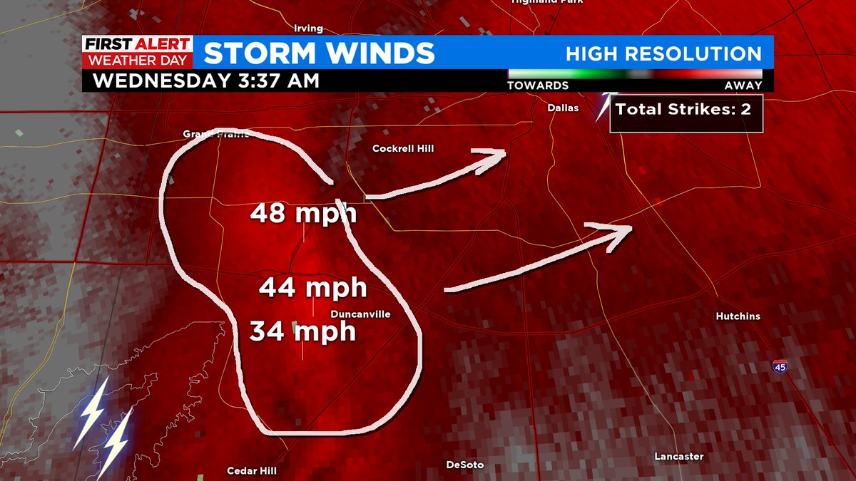 cbs11jeffrey's tweet photo. 3:38a Strong winds just east of Joe Pool Lake over #Duncanville heading into downtown #Dallas and #Cockrell Hill and across south Dallas.
#CBS11wx #txwx #dfwwx #CBSDFW https://t.co/ucwHICySkN