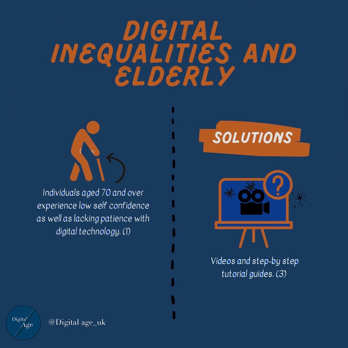 digitalage_uk's tweet image. With the use of pre existing resources and help of the younger generation we will close the gap. #ExeterCommsTwitterConference2022 #DigitalInequality (3/9)