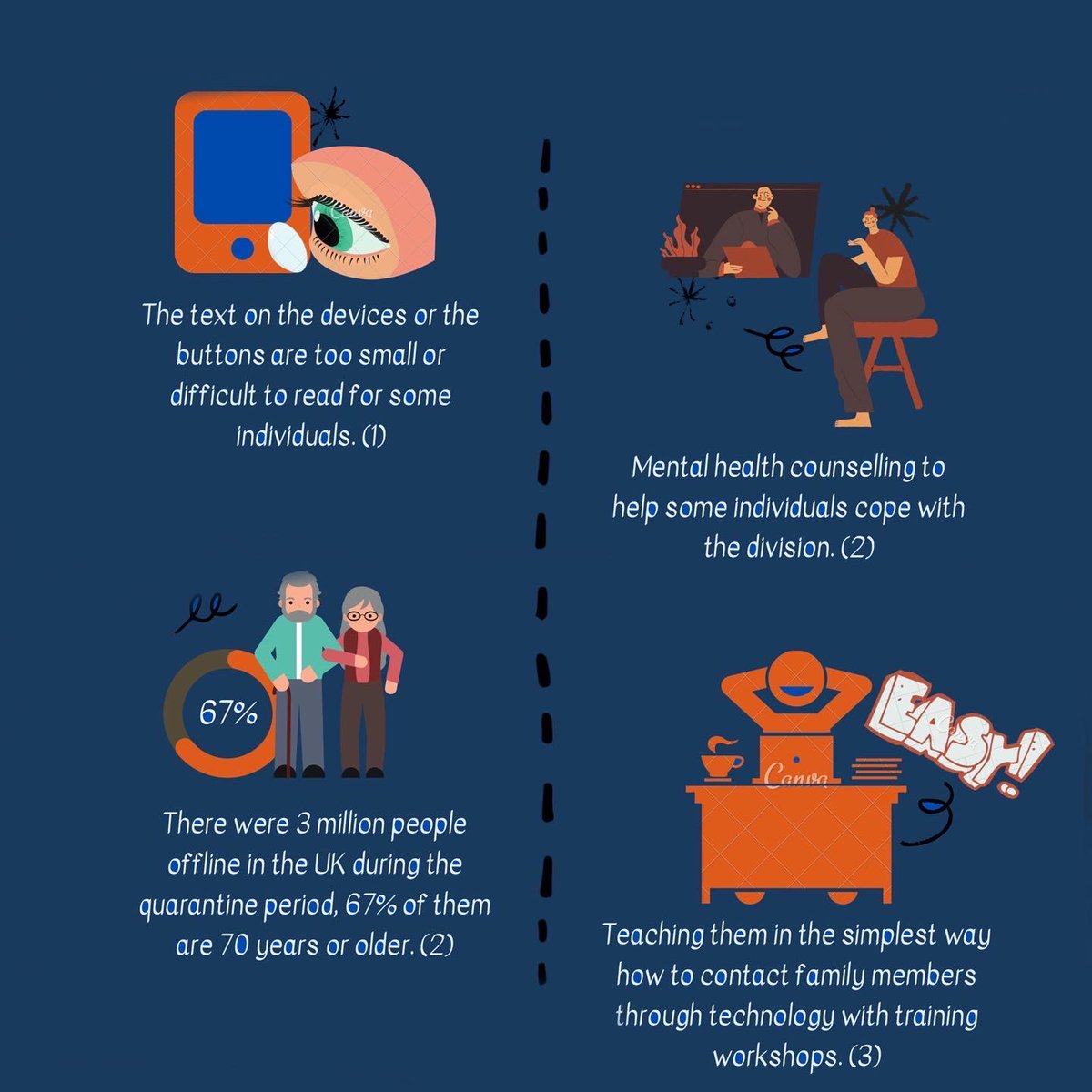 digitalage_uk's tweet image. With the use of pre existing resources and help of the younger generation we will close the gap. #ExeterCommsTwitterConference2022 #DigitalInequality (3/9)