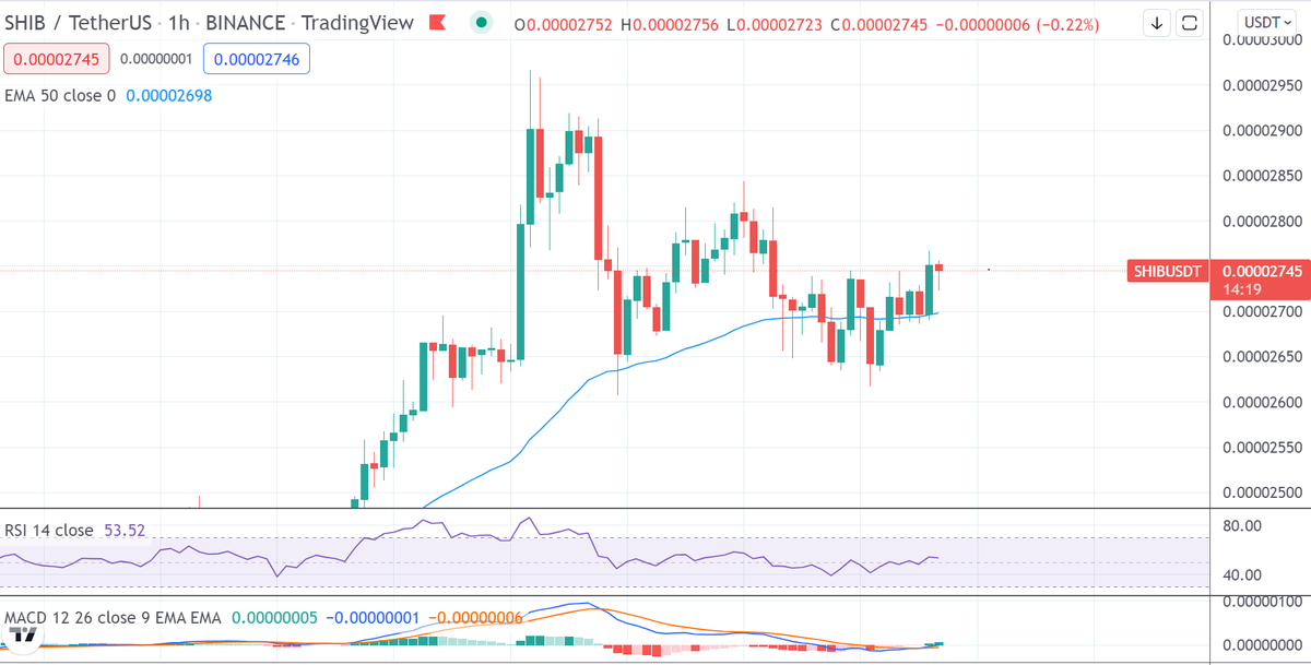 Woooolala1's tweet photo. $SHIB Get Ready " W "

@Shibtoken https://t.co/bNlRbaKg2t