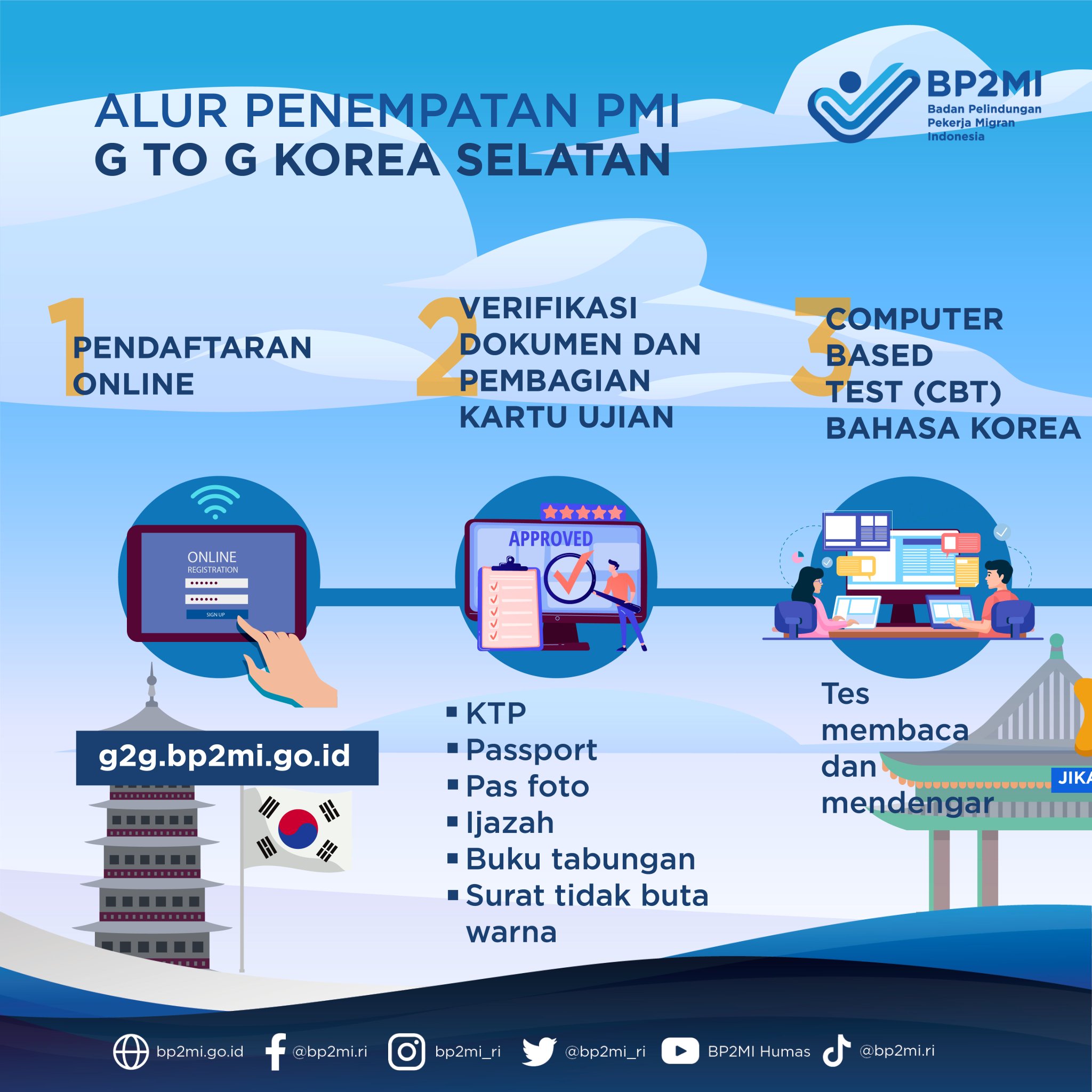 BP2MI on Twitter "Hi SobatMigran, mau ikut program G to G Korea tapi