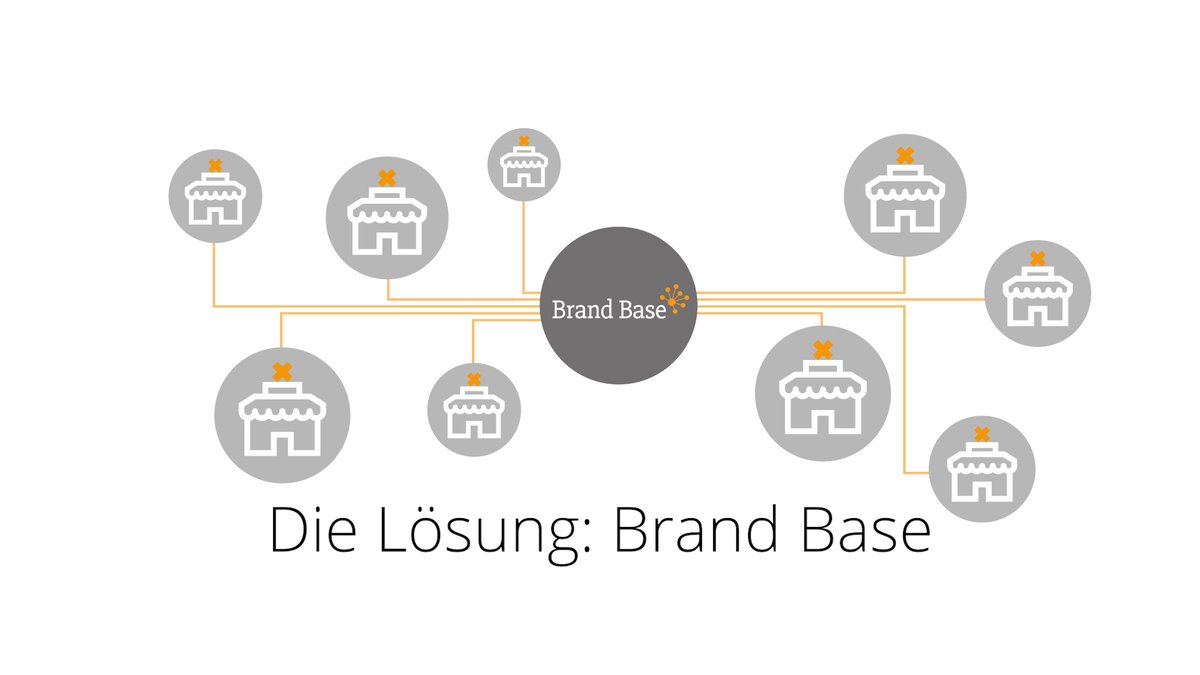 BRANDAD Group AG tweet media