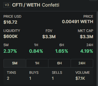 600k liquidity again $CFTI