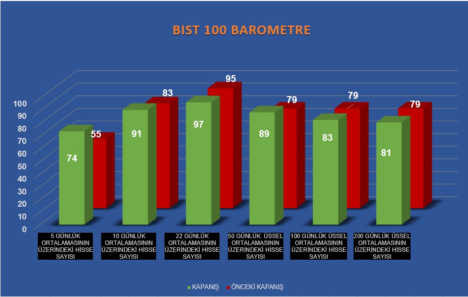 borsa_ld's tweet photo. #BORSA #BORSAİSTANBUL #HİSSESENEDİ #HİSSE #ALSAT #VİOP #BIST30 #BIST50 #BIST100
YATIRIM TAVSİYESİ DEĞİLDİR. https://t.co/GDA9l1iaug