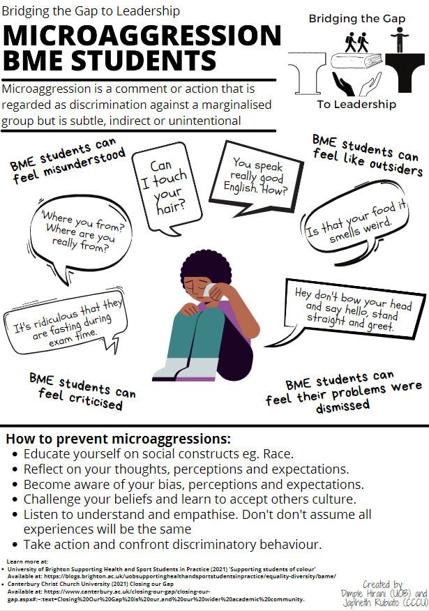 bridgingcccuofB's tweet photo. Microaggressions and how to prevent..... https://t.co/5jHepV4fkB