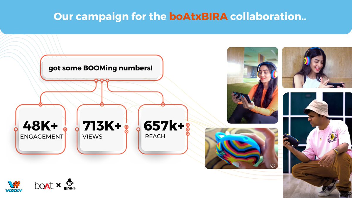 voxxymedia's tweet photo. A super fun campaign for BoAtXBIRA! Check it out⬆️
#voxxymedia #boat #bira #campaignalert #campaign #influencermarketing #marketing #socialmedia #dance #music #speakers #headphones #digitalmarketingagency #DigitalMarketing #MarketingStrategy https://t.co/uYKXDWjRgU