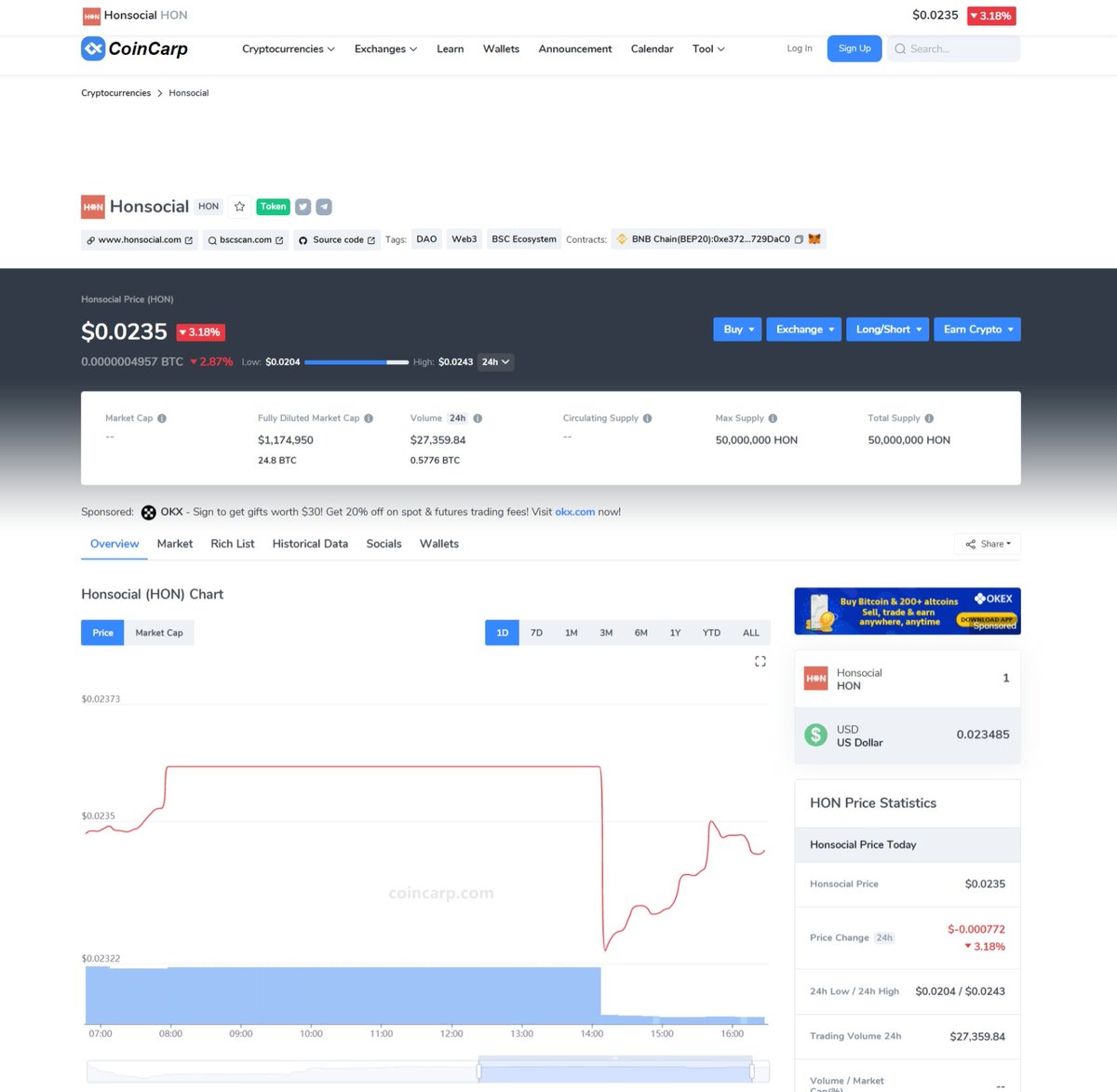 We are already listed on Coincarp.Thank you very much. HON Link:coincarp.com/currencies/hon…
<a href="/coincarpcom/">CoinCarp</a> #cryptonews