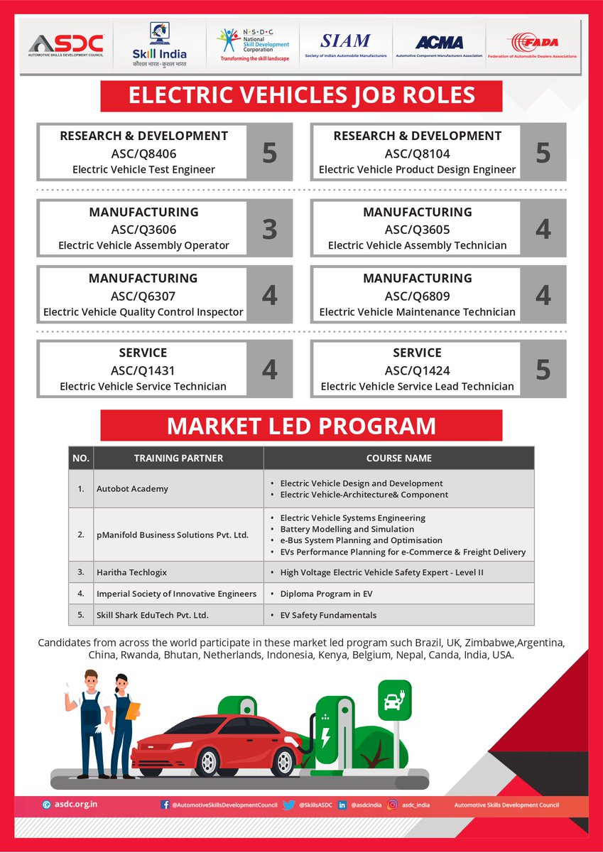 With the fast electrification of vehicles, it is imperative for industry professionals to have the required know-how. Enrol now in these courses to skill &amp; upskill yourself with the required expertise in the Electric vehicle domain. Visit: bit.ly/3qw2Dws