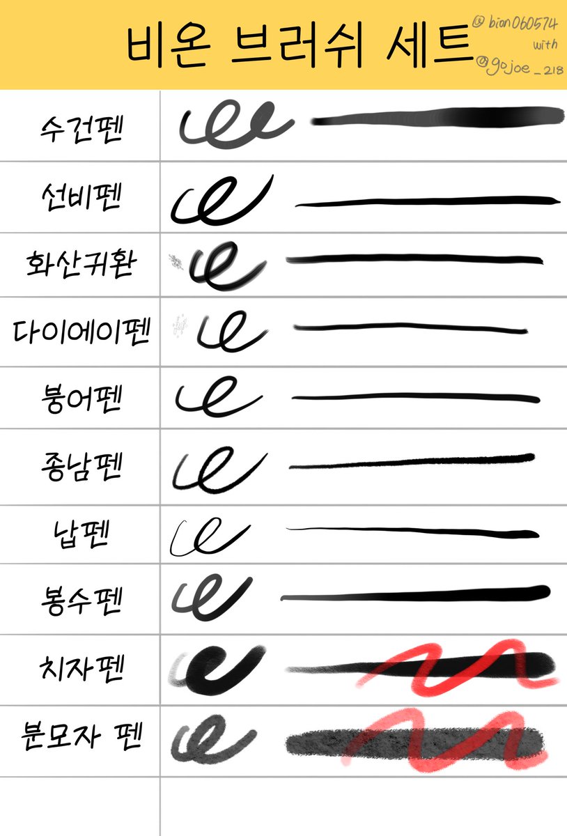 bion060514's tweet photo. #procreate 

프로크리에이트 브러시 세트 공유/배포

기본 21종(톤3, 브러쉬 18) 브러쉬를 배포합니다
자작발언과 재배포 제외 편하게 써주세요~

#저셋세트 로 후기도 주시면 감사합니다!

https://t.co/Spq2wk4P2N

(수정재업) https://t.co/fm6EWnoZsr