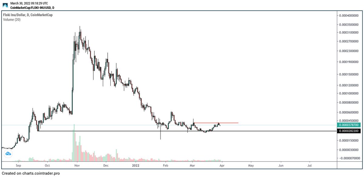 cryptochimpanz's tweet photo. do that higher high thingy fam

$FLOKI https://t.co/ToC4civcqP