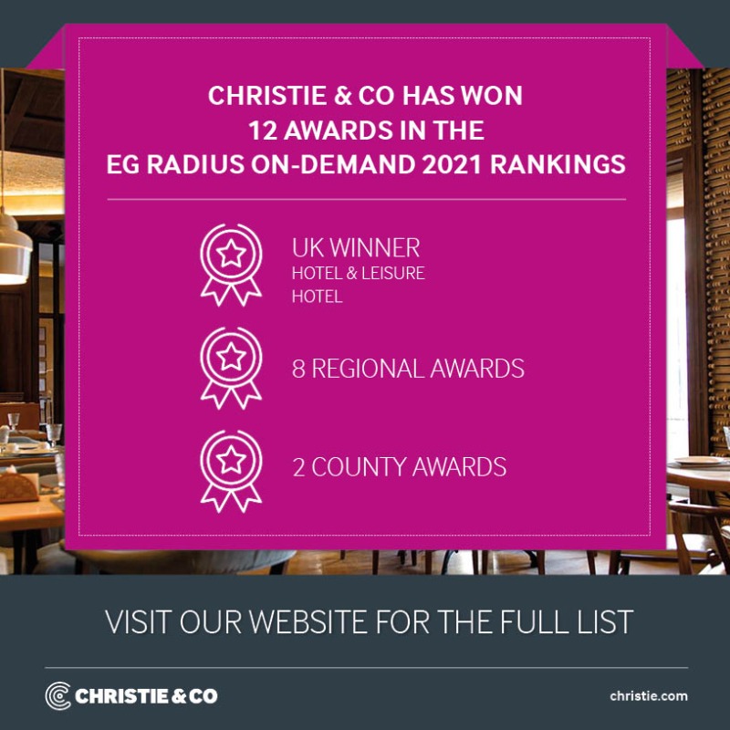 ChristieCo's tweet photo. It's official - we sold the most #hotel &amp; #leisure businesses in 2021, taking out 12 awards overall in the @EGPropertyNews Radius On-Demand 2021 Rankings!

Click below to see the full list of awards ⬇️