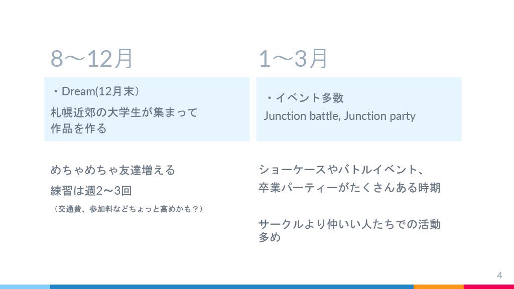junctionhokudai's tweet photo. 北大のダンスサークル、junctionの一年間や雰囲気をまとめています！
引き続き体験会の申し込みを受け付けているので興味のある人はぜひ固定ツイートのGoogleフォームに記入お願いします🤲🥺新入生待ってます🙆‍♀️
＃春から北大　＃春から藤女子　＃春から天使大  ＃北大ダンスサークル　＃北海道大学 https://t.co/PoKmf0sGkO