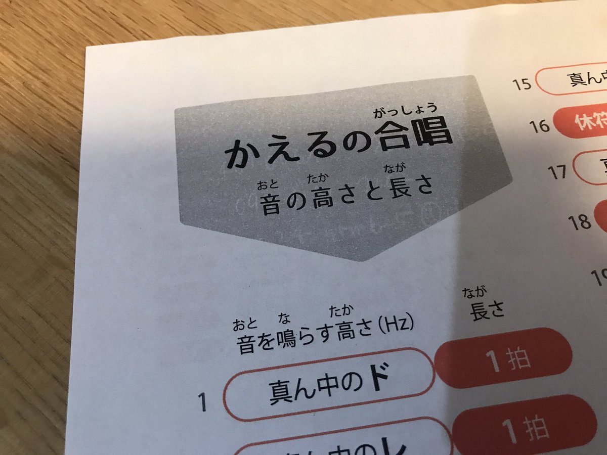 NtmC4Program's tweet photo. ものツクール
プログラミング教室
親子で無料体験会へ行ってきました🐸

マイクロビットを使ったプログラミングを体験
かえるの合唱を鳴らしたり、電光掲示板のように文字を光らせたり

ロボットプログラミングに興味のある子におすすめ😊
#ものツクール https://t.co/SOoTFcPFkN