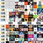 2007年9月から現在までの？その月に最も伸びたボカロ曲まとめ!