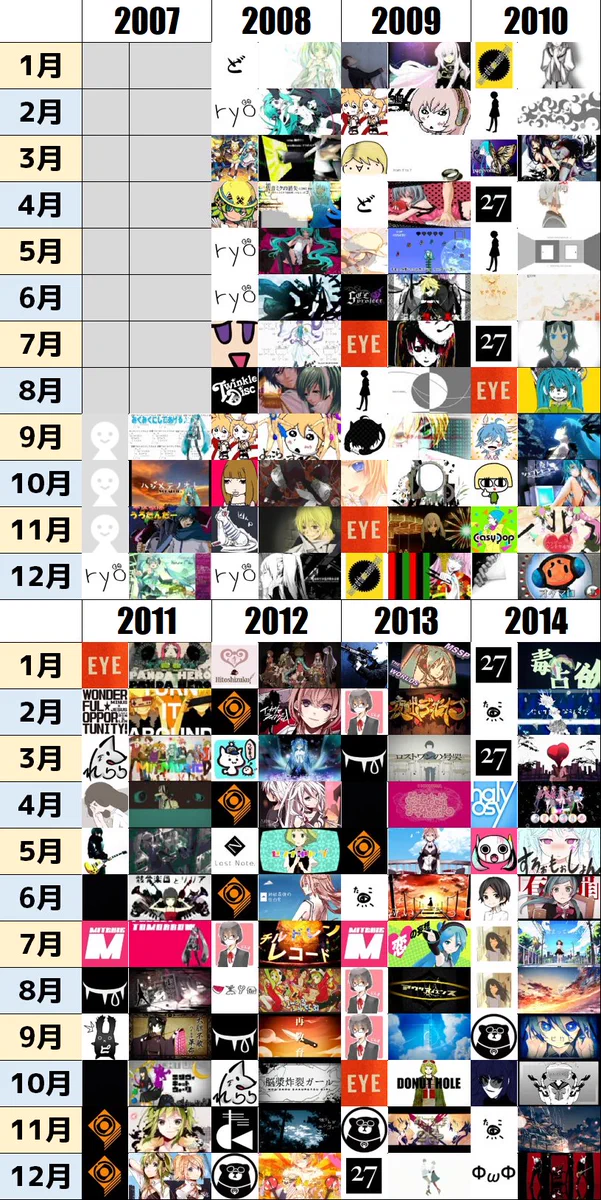 2007年9月から現在までの？その月に最も伸びたボカロ曲まとめ！