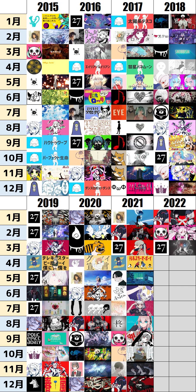 2007年9月から現在までの？その月に最も伸びたボカロ曲まとめ！