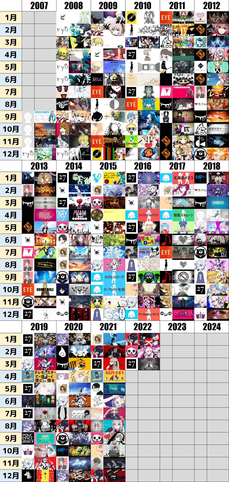 2007年9月から現在までの？その月に最も伸びたボカロ曲まとめ！