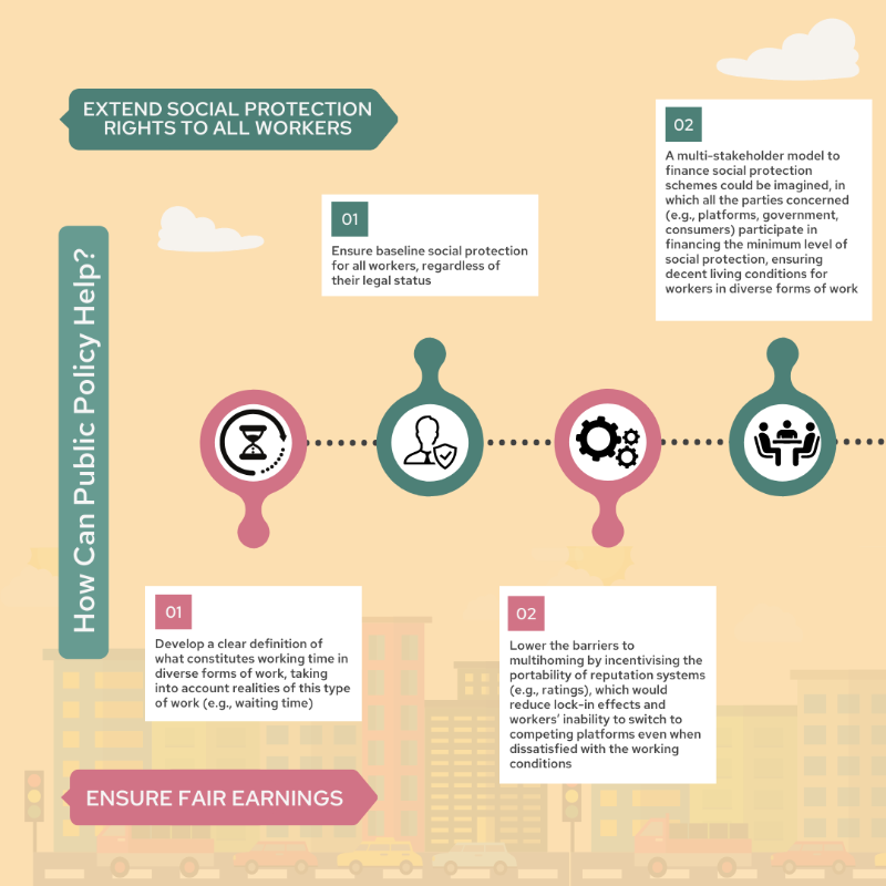 reshaping_work's tweet photo. 👥 The pandemic has exposed gaps in social protection, particularly around the growing labour force of the informal sector.

💡 Social protection coverage needs to be more inclusive essentially supporting Platform and Gig workers. 

🤔 What do we do? Informed #EUSocDia