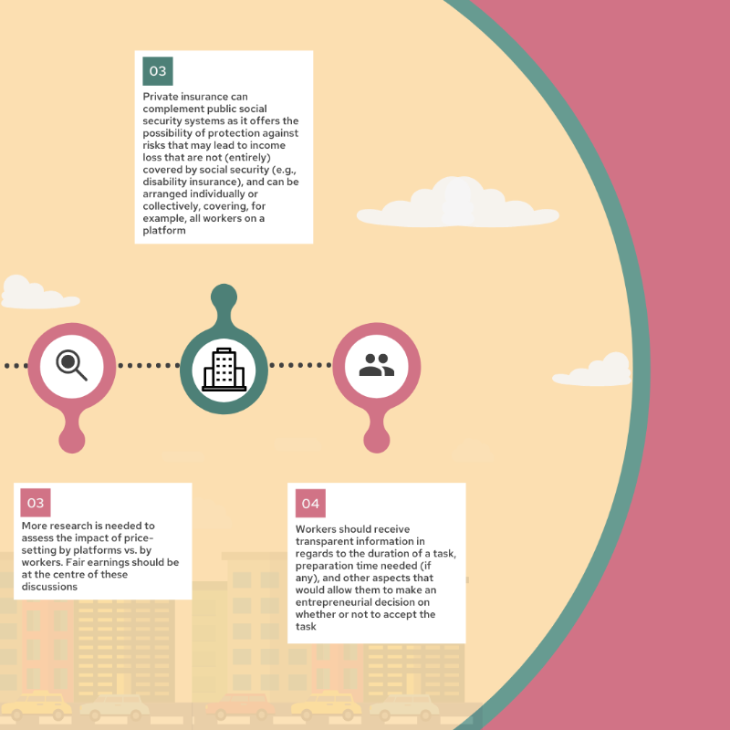 reshaping_work's tweet photo. 👥 The pandemic has exposed gaps in social protection, particularly around the growing labour force of the informal sector.

💡 Social protection coverage needs to be more inclusive essentially supporting Platform and Gig workers. 

🤔 What do we do? Informed #EUSocDia