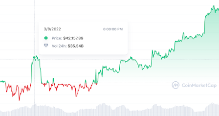 NFTnCryptoNews's tweet photo. Bitcoin prices surge as hopes of 100K BTC by the end of 2021 soars! 
https://t.co/ViC78Sh4mk #BTC #cryptocurrecy https://t.co/KnA751SXFe