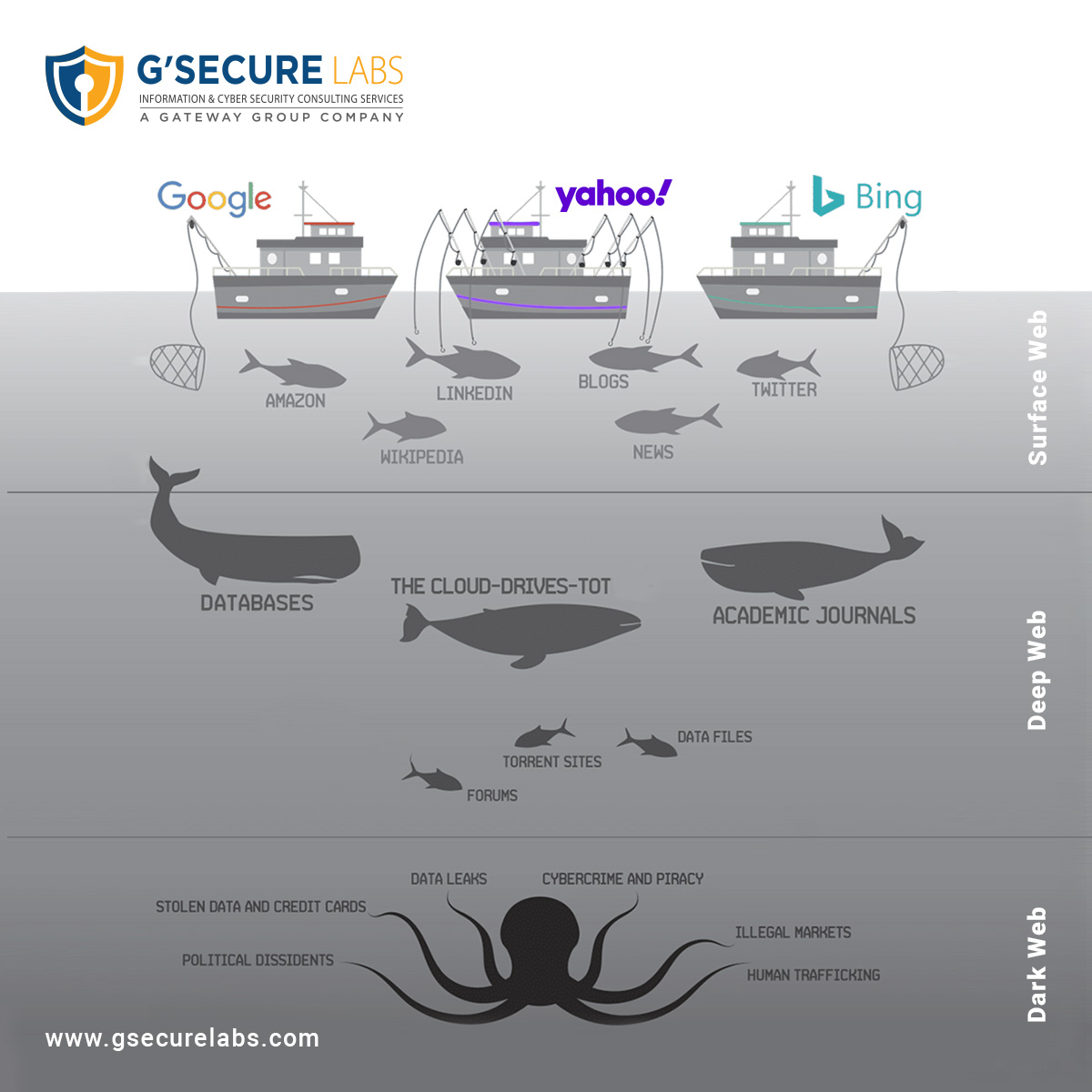 gsecurelabs's tweet image. Our Digital Security Services provide enhanced visibility to monitor activities happening on the Surface Web, Dark Web &amp;amp; other Invisible Platforms.

To know more visit, lnkd.in/gNYx8ug6

#gsecurelabs #gatewaygroup #darkwebmonitoring #cybersecurity #cyberprotection