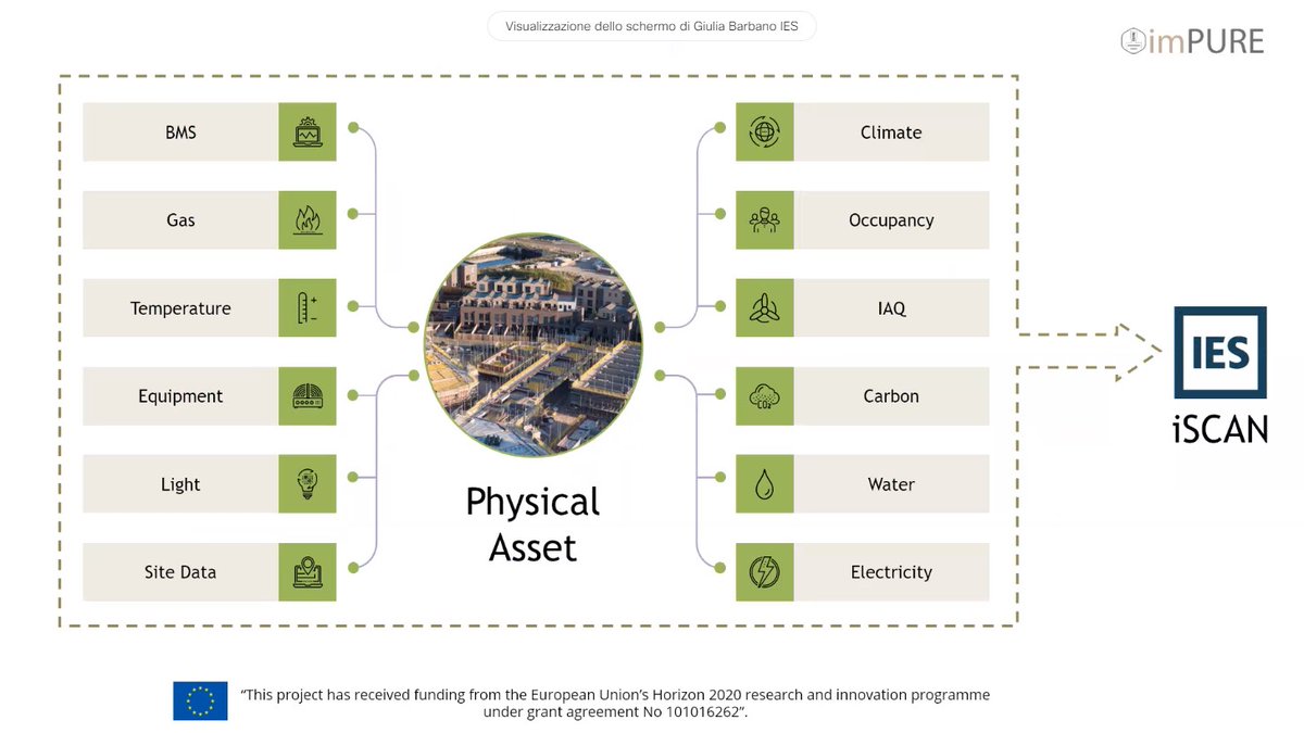 impure_project's tweet photo. 🖥️How to treat the huge amount of data generated in the #imPURE Project processes? Giulia Barbano from @IESVE is making it very clear here at the imPURE 3rd Webinar today! 🚀 https://t.co/UQLNSWf45n