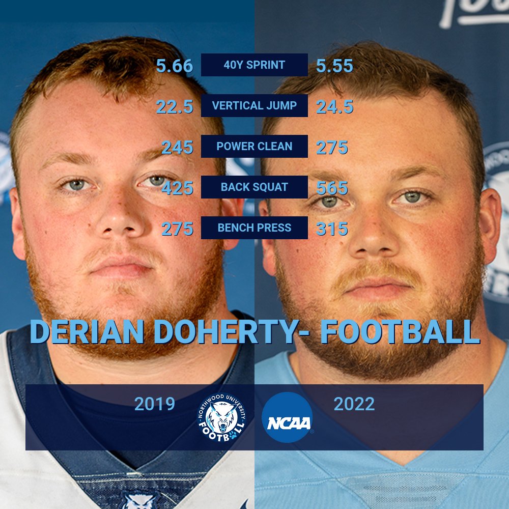 NorthwoodSnC's tweet photo. #TransformationTuesday S/O to @djd3170 Derian has really bought into our training and held himself and his teammates to a higher standard. Really excited to see him perform in 2022! Keep working!!! #GetStrong https://t.co/yDSRkZbRsB