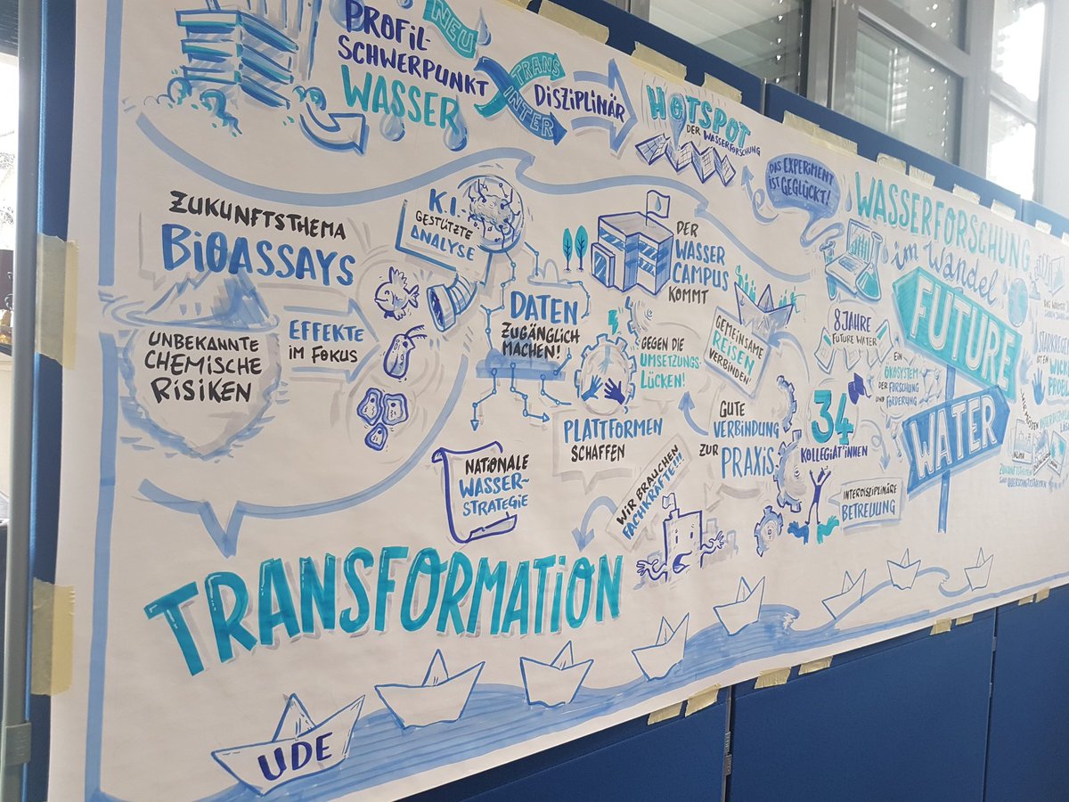 Elke Dopp (@doppelke) on Twitter photo Gelungene Abschlussveranstaltung von <a href="/FutureWater14/">FutureWater14</a> an der <a href="/unidue/">Uni Duisburg-Essen @unidue.bsky.social</a> nach 8 Jahren Laufzeit. Danke an das @zwu_ude und die insgesamt 34 Kollegiaten/innen. Interessant gestern auch die Beiträge von @beate_escher, Dr. L. Busse vom <a href="/Umweltbundesamt/">Umweltbundesamt</a>, u.v.a. (nrw-futurewater.de) Gelungene Abschlussveranstaltung von <a href="/FutureWater14/">FutureWater14</a> an der <a href="/unidue/">Uni Duisburg-Essen @unidue.bsky.social</a> nach 8 Jahren Laufzeit. Danke an das @zwu_ude und die insgesamt 34 Kollegiaten/innen. Interessant gestern auch die Beiträge von @beate_escher, Dr. L. Busse vom <a href="/Umweltbundesamt/">Umweltbundesamt</a>, u.v.a. (nrw-futurewater.de)