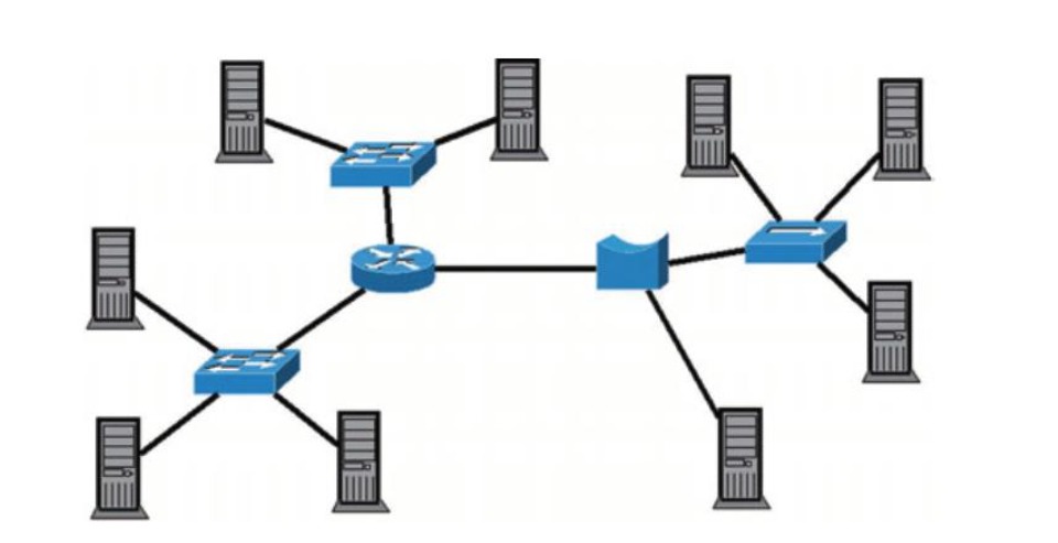oliverosip's tweet photo. 1.Rodea los dominios de Broadcast que ves en la imagen.
2.Indica cuales son los elementos de electrónica de red que ves en la imagen.
Nota: Es una representación lógica de los elementos y son los iconos que uliza CISCO en su simulador Packet tracer.
#mlearning_INTEF https://t.co/yxStyHKoj6