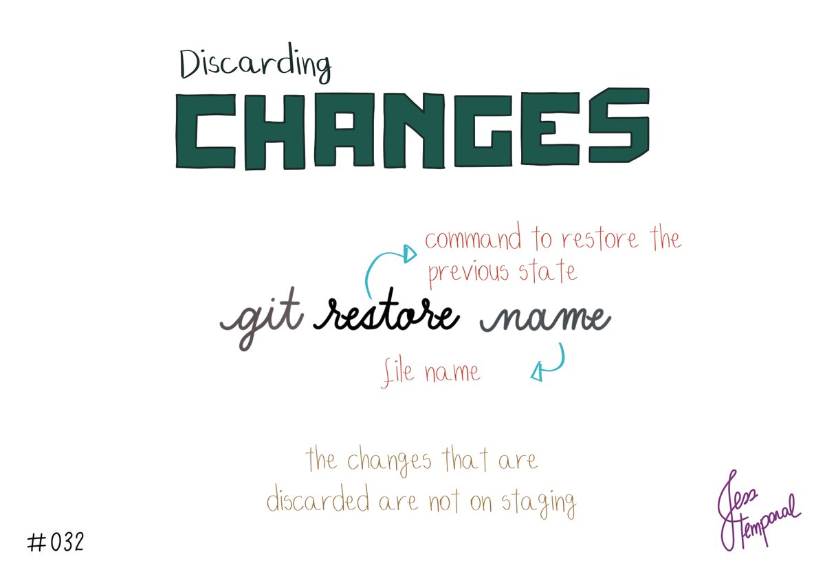 jesstemporal's tweet photo. Need to undo changes that aremβt in staging? Use the command:
git restore file-name
You can find this and more #GitStudyCards at https://t.co/eSsUIG011I
#gitfichas #git #developer #developers #software #github #techtwitter https://t.co/fpU7gLvdKN