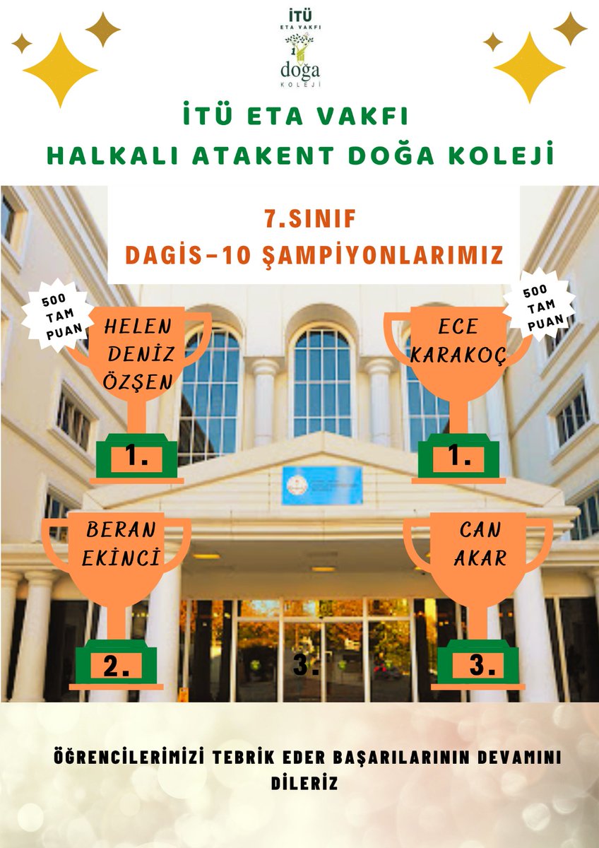 Azim ve istikrarla ilerleyen 6 ve 7.sinif öğrencilerimizin Dagis-10 sinavinda gösterdikleri güzel başarılarını tebrik ederiz.👏👏💯 <a href="/eebruoruc/">Ebru Oruç</a> <a href="/ozkanay_/">Özkan Ay</a> <a href="/ersankurall/">mehmet ersan kural</a> <a href="/gulsenakssu/">Gülşen Arslan</a> @Halkali_2Doga