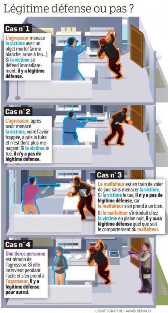gaulois_chinois's tweet photo. @kevnvs @Mediavenir Que dit la loi? On parle de légitime défense lorsque quelqu'un commet un acte de défense interdit par la loi en cas d'agression, c'est prévu par l'article 122-5 du CP. La réponse doit être proportionnelle à l'attaque mais de nuit, la légitimite défense est étendue. https://t.co/hBTxNr3Q1Q