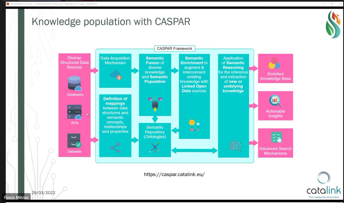 catalink_eu's tweet photo. Yesterday our senior software engineer @panmitz  presented @CASPAR_project that is going to be used in @SilvanusProject, a #GreenDeal project for #wildfire management, #forest resilence &amp; #climatechange.

#H2020
#HorizonEU 
#wildfireprevention
#SILVANUS_H2020
#SILVANUS_PROJECT https://t.co/r4y0tBwfrR