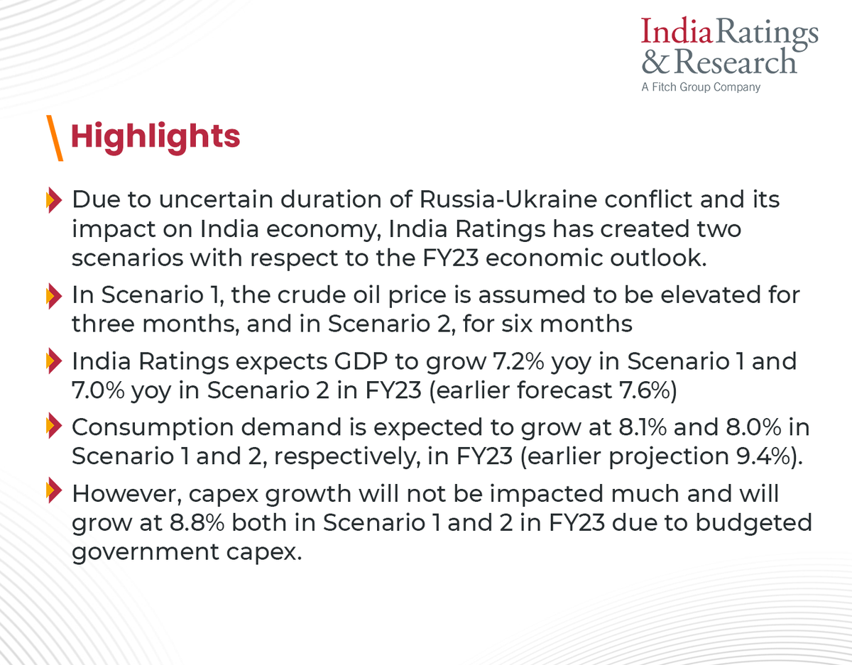 IndiaRatings's tweet photo. India Ratings Revises its FY23 GDP Growth Forecast Downward to 7.0%-7.2%

Subscribe to Arth Samvaad and get the latest insights into the world of Indian economics

Link: https://t.co/jbiUnZbm6u

#IndiaRatings #ArthSamvaad #Growth #GDP  #EconomicOutlook #FY23
@Devendrakpant https://t.co/jwX4qGOgDj