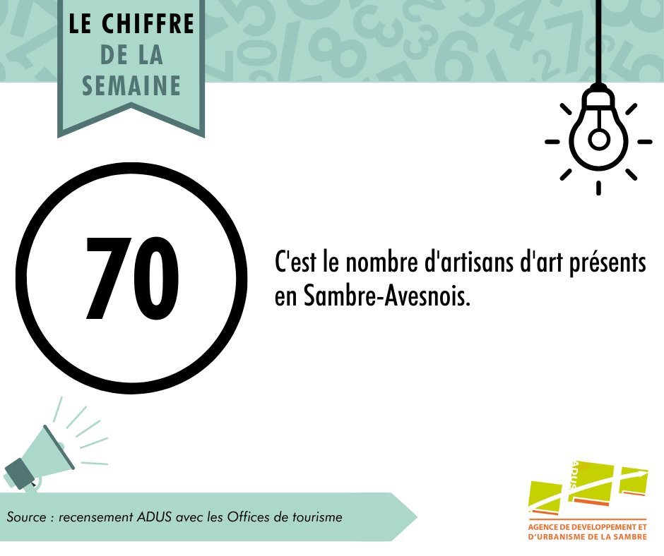 AgenceADUS's tweet photo. [Chiffre de la semaine] 📊

Les métiers d'art offrent une grande diversité de savoirs-faire, la Sambre-Avesnois en bénéficie grandement. 🎨

#sambre #avesnois #art #artisanat #diversité https://t.co/9Z3ldwm1by