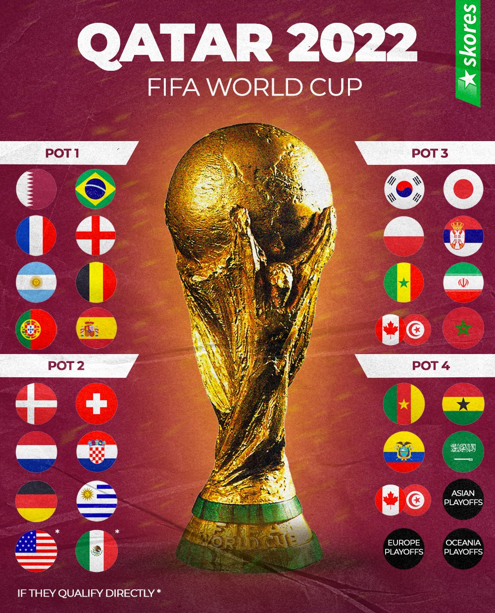 fifa world cup 2022 poster