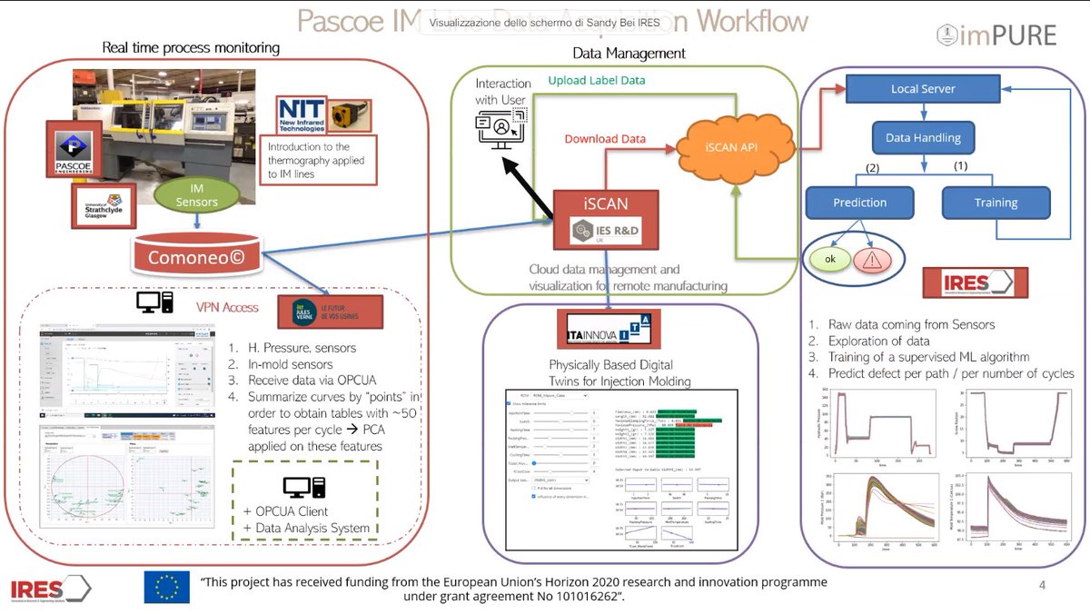 impure_project's tweet photo. 👩Last speech today here at the #imPURE 3rd Webinar is by Sandy Bei from #IRES and it's all about real-time process monitoring to avoid defection!🚀 https://t.co/fIhivMTaX7