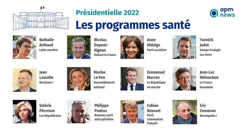 #Présidentielle2022: consultez les propositions des 12 candidats sur la #santé, compilées par la rédaction d'APMnews (désormais en accès libre)
apmnews.com/elections_info…