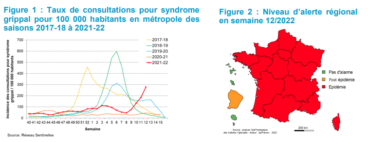 Ca continue à monter du côté de la grippe 🦠