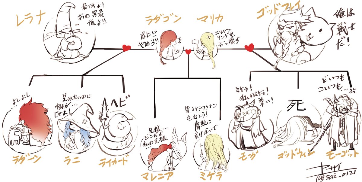 【エルデンリング】マリカ一家の家系簡単にまとめるとこんな感じ(絵が雑)
#エルデンリング #ELDENRING 