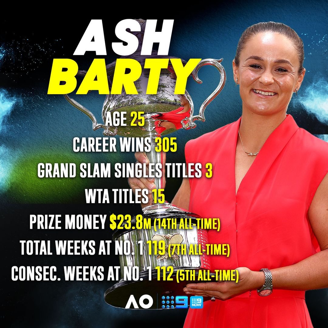 P_Sport_Psych_C's tweet photo. Ash Barty. The joy you have given to many and your life really has only begun. Wishing you all the best for your next chapter. https://t.co/YRnshvzT9x